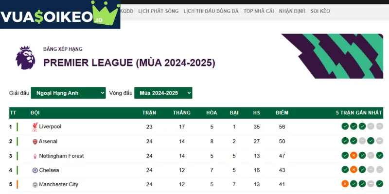 Sơ lược về bxh bóng đá