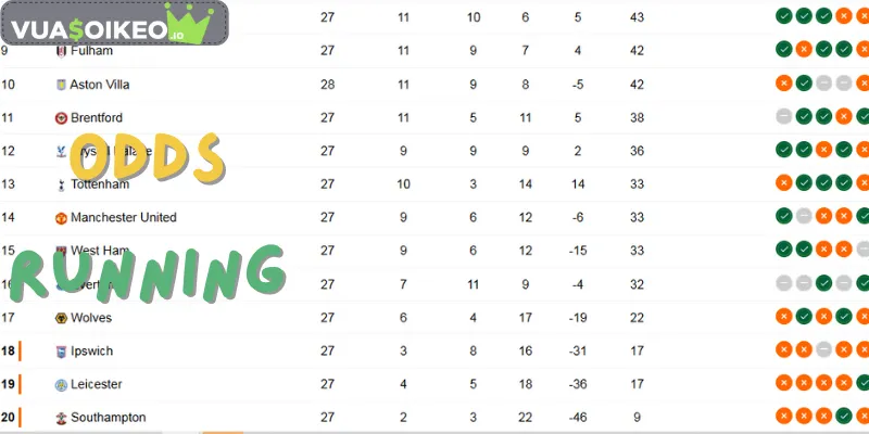 Khái niệm về Odds Running