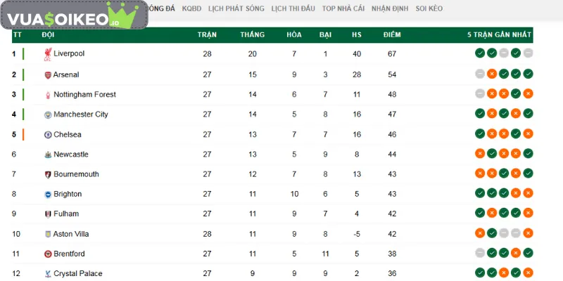 Lưu ý khi nhận thông tin chuyên gia soi kèo bóng đá