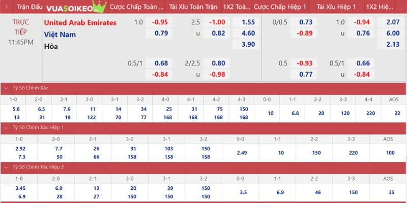 Tỷ lệ kèo là con số phản ánh khả năng thắng của đội bóng