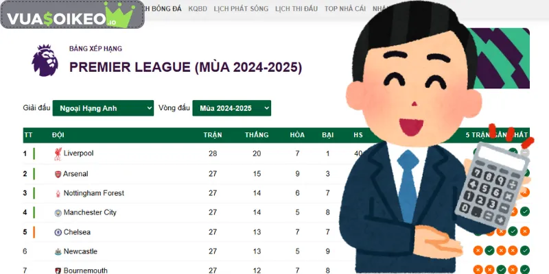 Ví dụ cách tính thắng thua để hiểu kèo 1 1/4