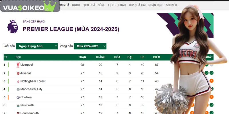 Khái niệm dễ hiểu về kèo chấp 0/0.5 là gì