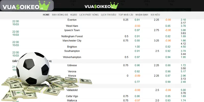 Công thức tính tiền thua cược để tránh mất tiền oan