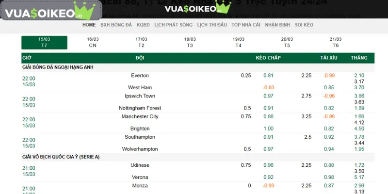 Kèo 0.75 là gì? Hiểu rõ cách chơi để tăng tỷ lệ thắng cược