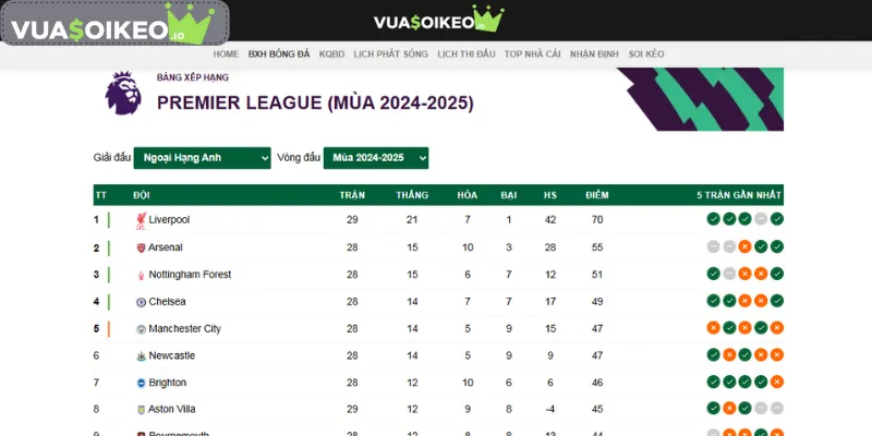 Kèo 0.75 là gì và yếu tố quan trọng giúp bạn đặt cược chính xác hơn