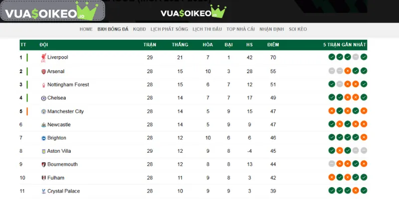Cách nhận biết kèo 1 1/2 ngon ăn dựa vào dữ liệu trận đấu