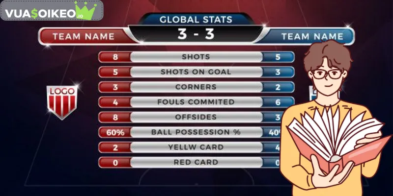 Tham khảo thêm nhiều thông tin về kèo 3.5 4 là gì để cá độ hợp lý