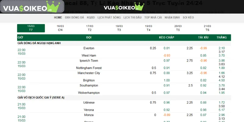 Cơ chế hoạt động của kèo chấp 1 1/5 là gì tại nhà cái