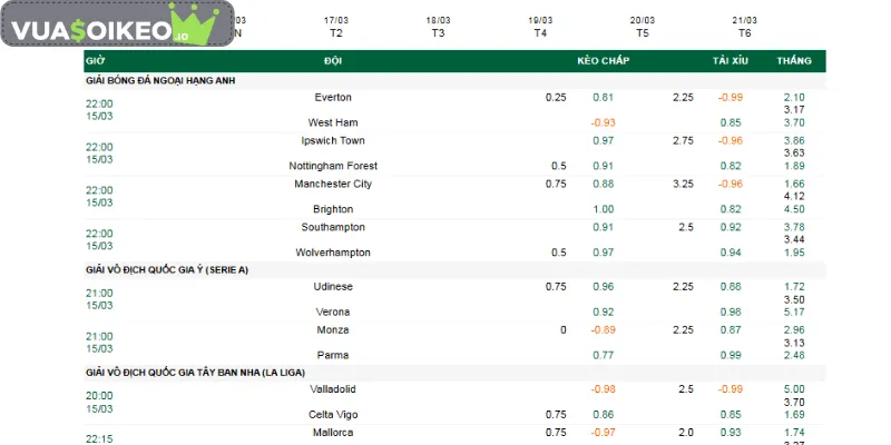 Kèo chấp 2.75 là gì - cách để hiểu đúng