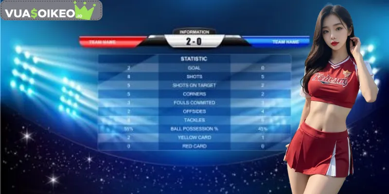 Cách đọc kèo FT 1X2 chính xác nhất