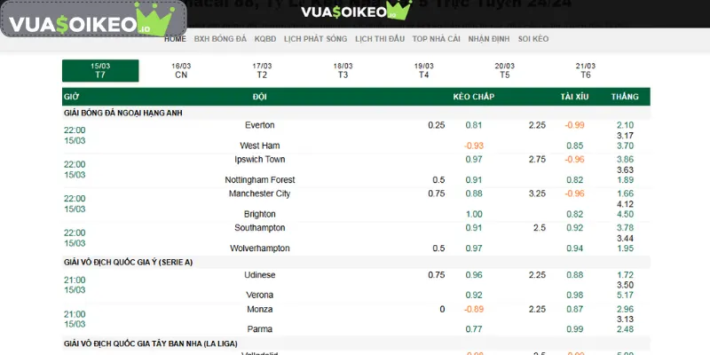 Giải đáp khái niệm kèo ft châu á 1x2 là gì