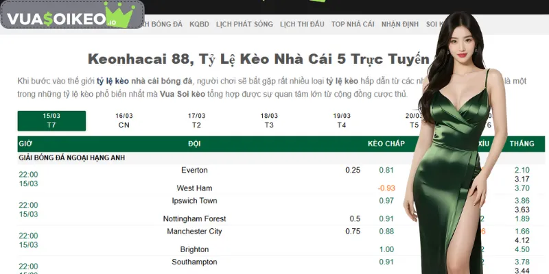 Sơ lược về khái niệm kèo handicap là gì