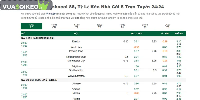 Lý giải khái niệm kèo tài xỉu 2.25 là gì