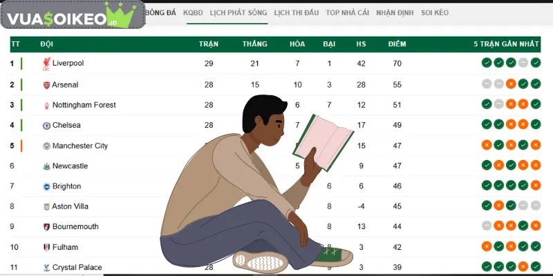 Trả lời câu hỏi cách đọc kèo tài xỉu 2 là gì