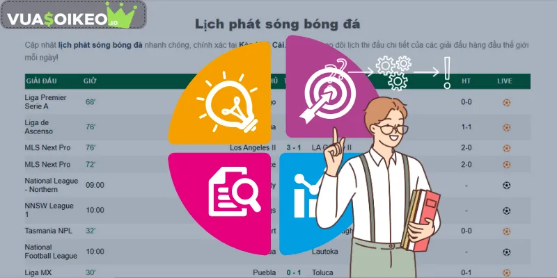 Chiến lược để cược kèo tài xỉu 3-3.5 là gì